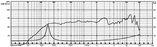 Full-Range Speaker 8 cm (3.3) 8 Ohm"